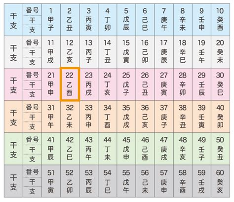 弟切丑寅|干支①六十干支（ろくじっかんし） 